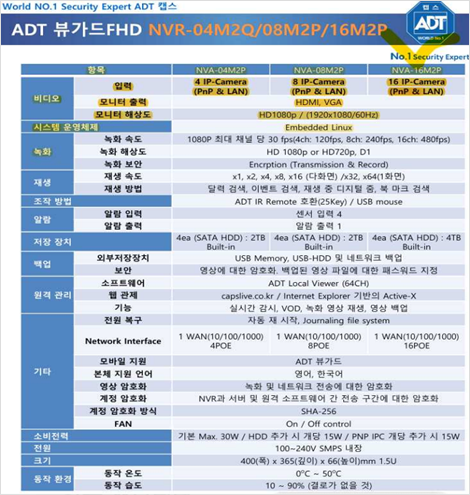 고정형 영상정보처리기기 사양서: ADT 뷰가드 FHD(2)